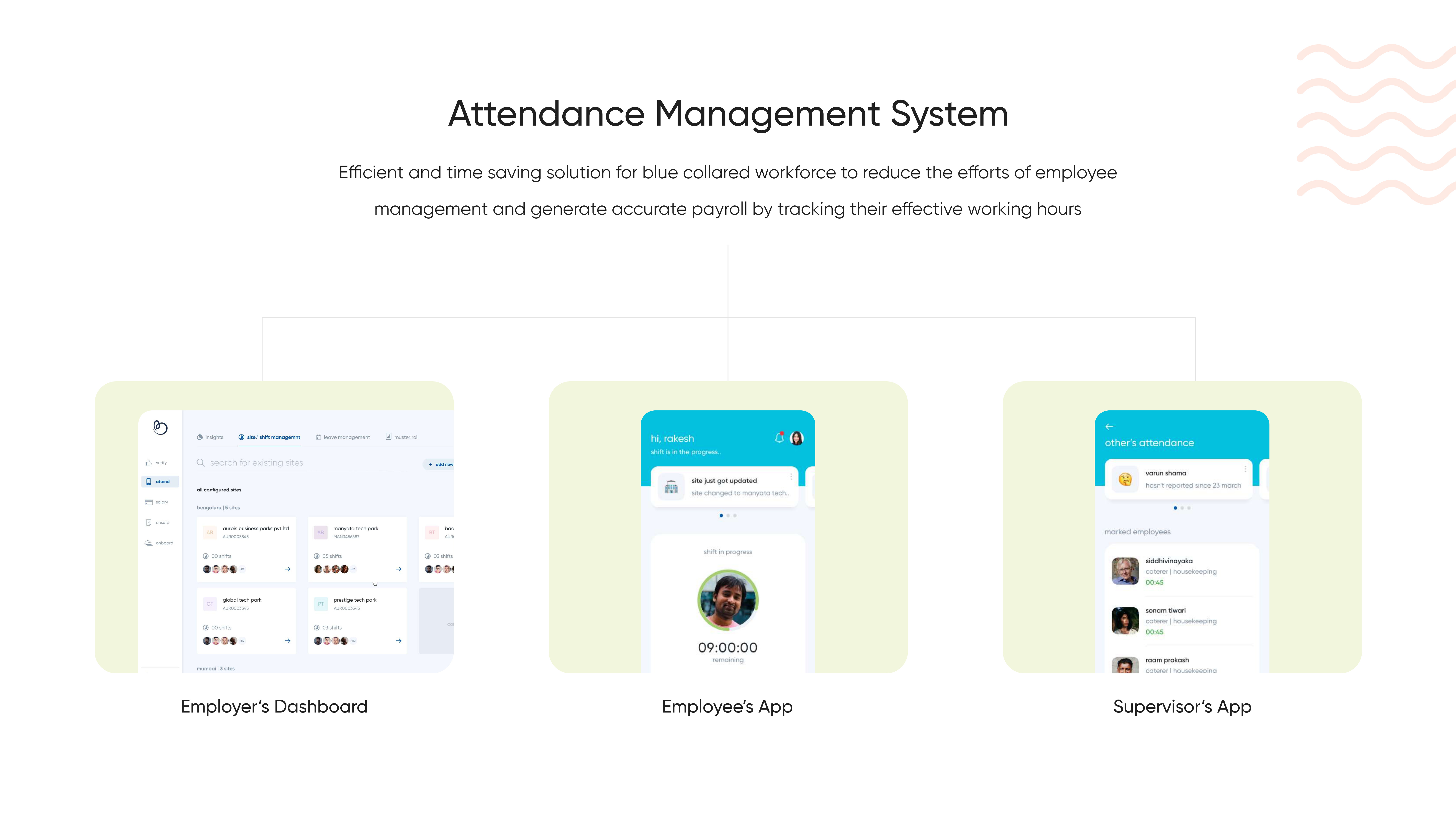 BetterPlace - Employer's Dashboard, slide 1