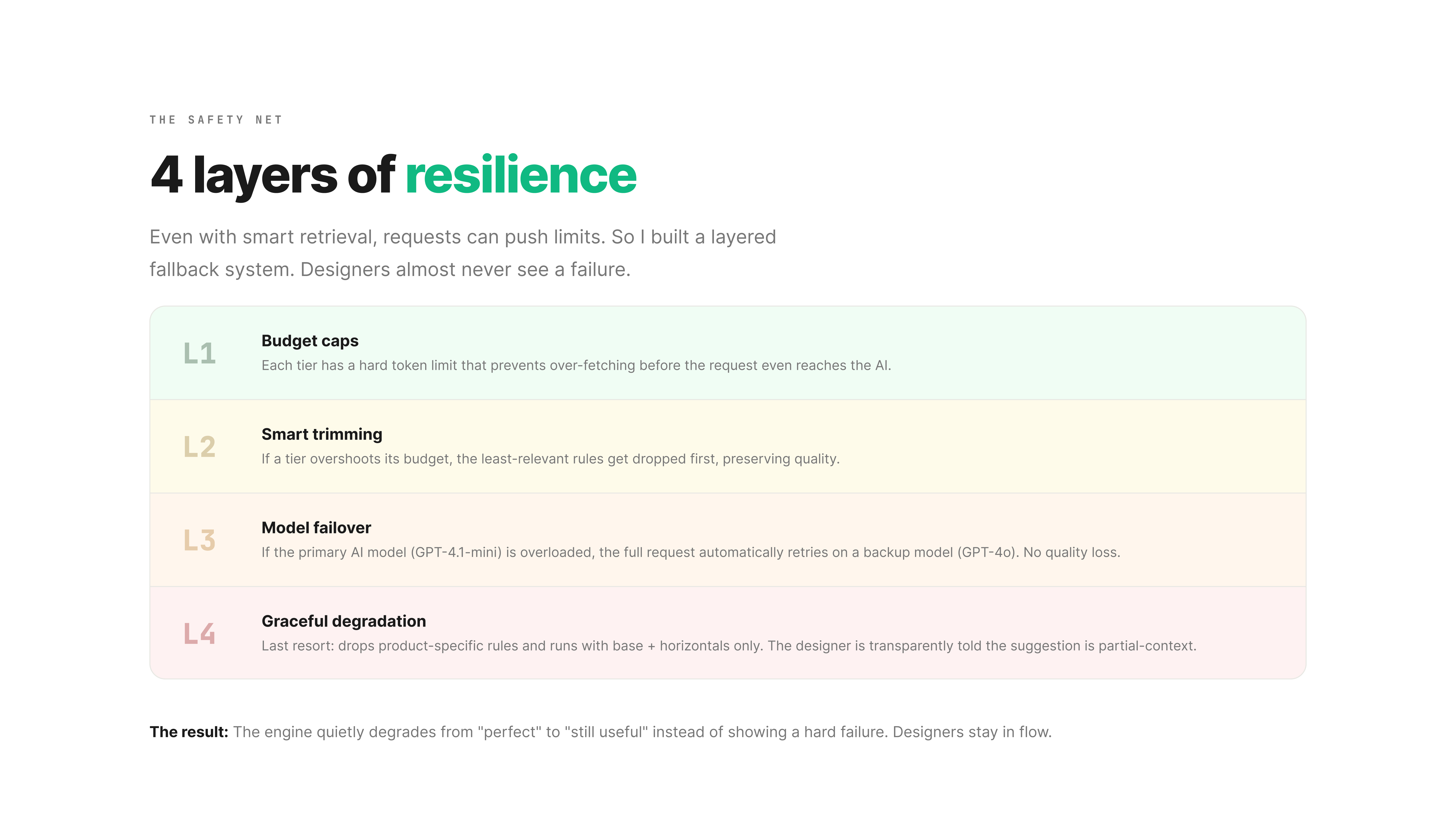 AI Powered Figma Content Review Plugin, slide 14