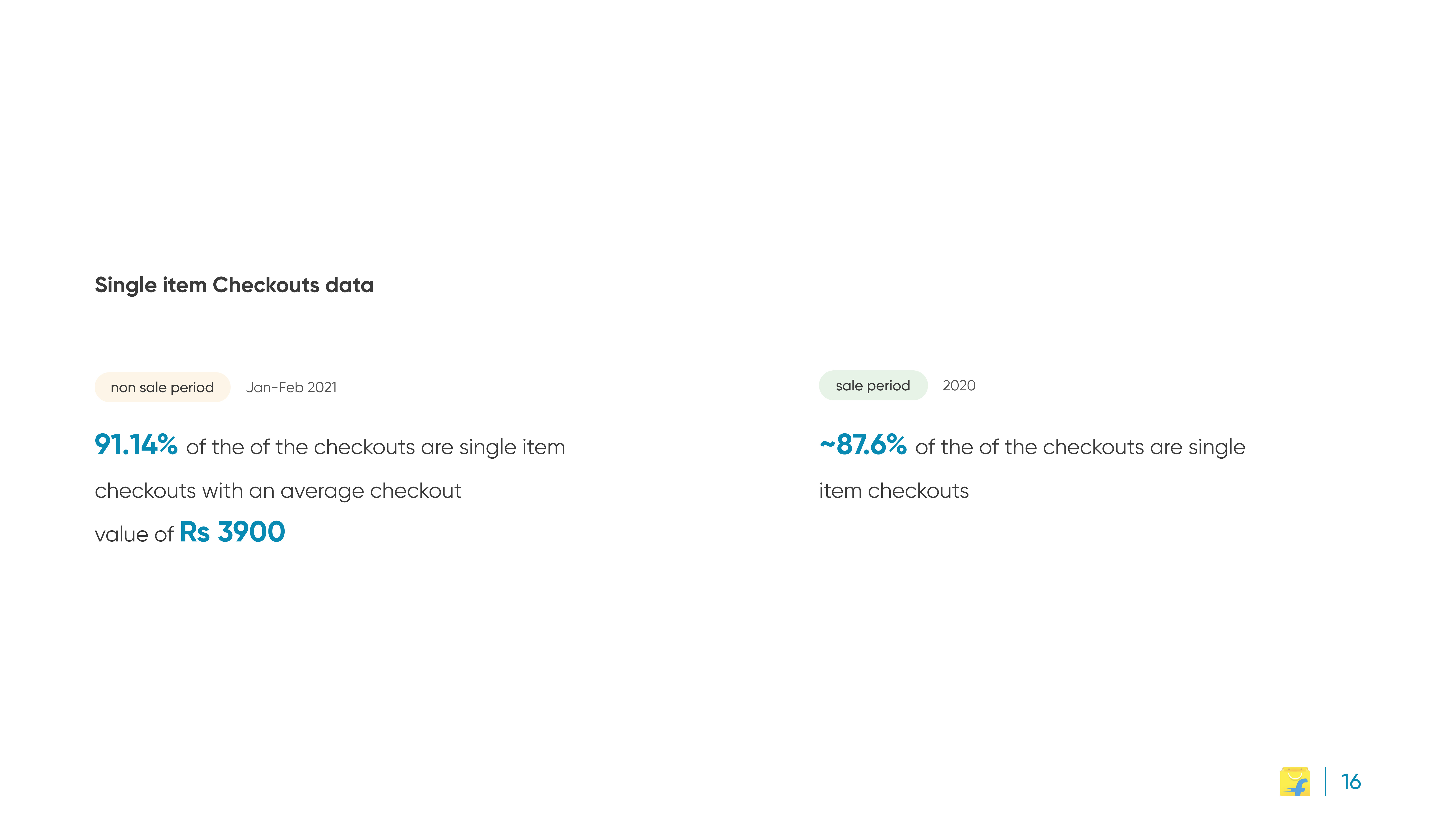 Flipkart slide 16