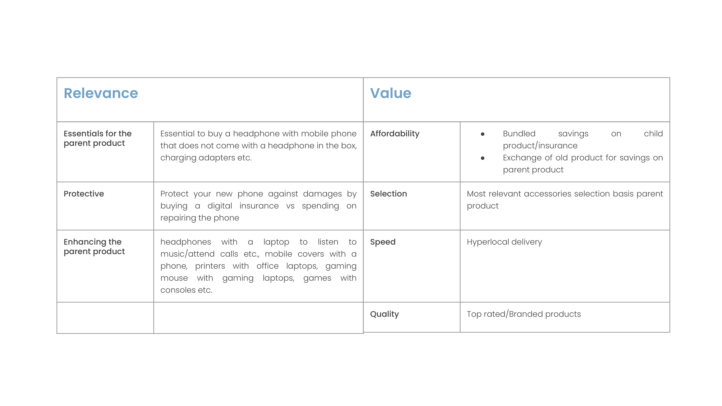 Flipkart slide 17