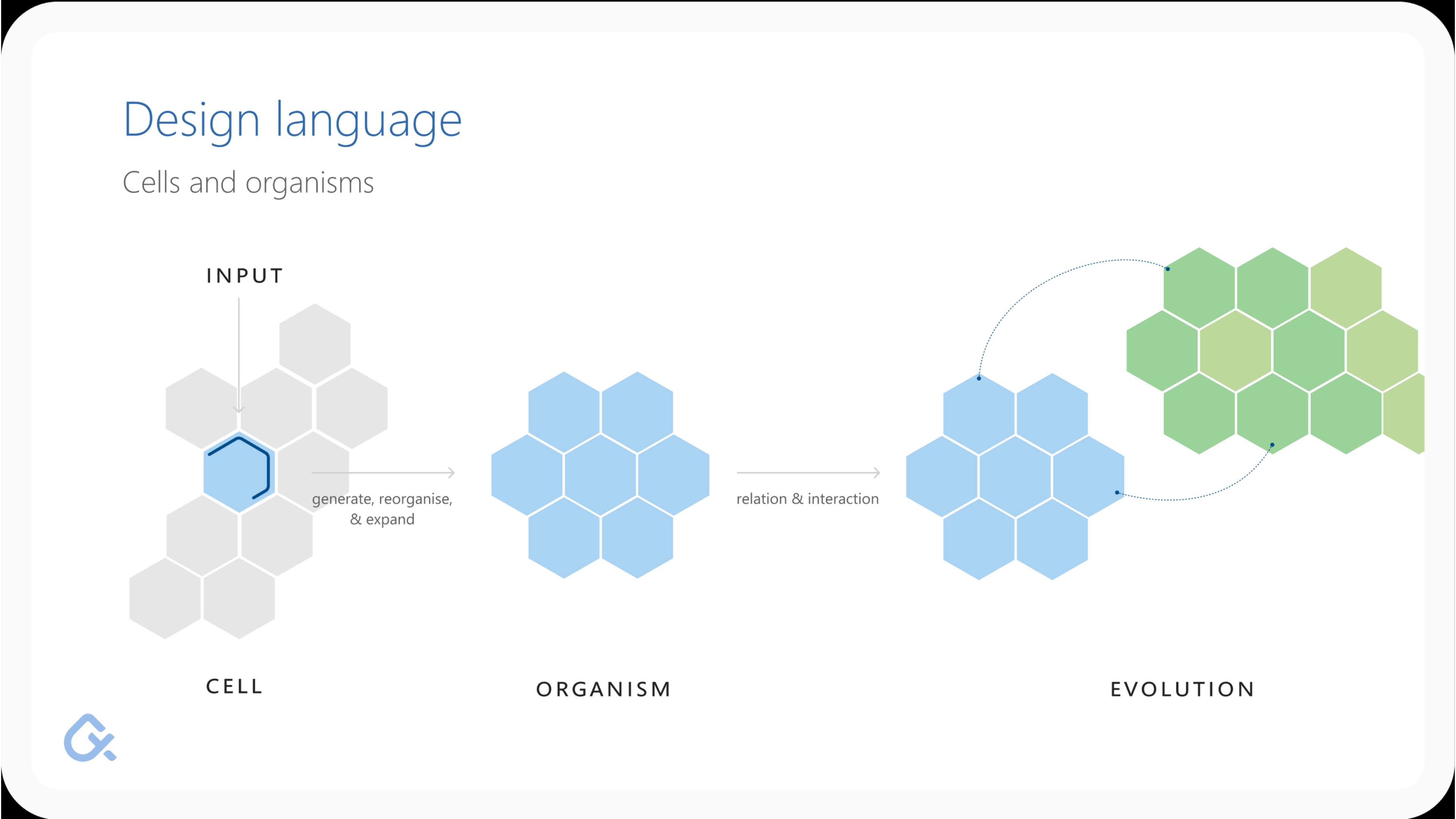 Pinboard driven by Swarm of AI agents, slide 8